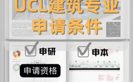 如何以一个有效稳妥且快速的方式进入UCL学习建筑或纯艺术本科