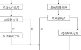 贵阳上门维修电脑(电脑维修驱动程序步骤硬件)