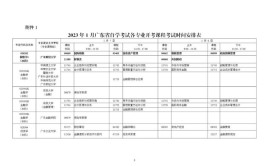 广东自考2023年1月考试时间是什么时候