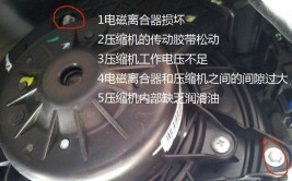 汽车空调压缩机异响原因以及解决办法(压缩机汽车空调离合器胶带原因)