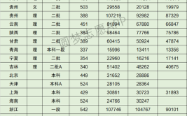 多少分能被佳木斯大学录取