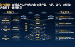 大计算、新数据、强融合——中国算力算出新型生产力(计算生产力数据融合智能)