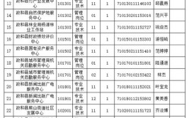 福州新邑建筑设计有限公司2024年公开招聘拟录用 7人名单公示