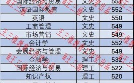 2024中原工学院考研分数线