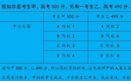 高考报考志愿定向是什么意思