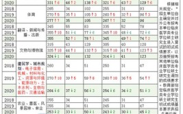 工科学硕专硕国家线一样吗