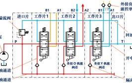 让你零容忍？附工作原理和紧急预案(液压液压泵传动系统系统元件)