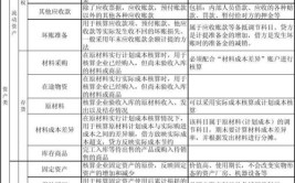 吉林大学会计学在职研究生考试科目有哪些