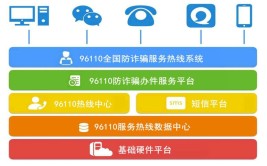 黑龙江省七台河市：语音热线导航高效解民忧(咨询办事语音线上登记注册)