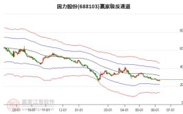 5月18日午盘主力巨资出逃四大板块(股份流入万元主力流出)