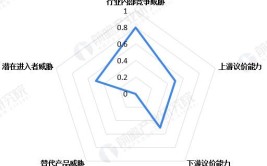 中国建筑10大核心竞争力分析