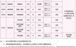 北京戏曲艺术职业学院艺术类学费多少钱一年