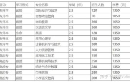 衡水学院艺术类学费多少钱一年