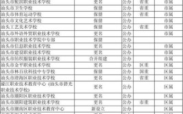 2024汕头排名前五的职业学校名单