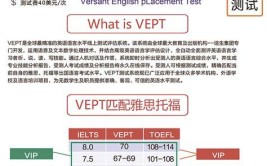 雅思5.5能申请什么大学