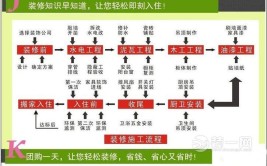 绍兴装修掌握十二个基本原则 轻松度过装修过程(施工方家装公司公司合同材料)