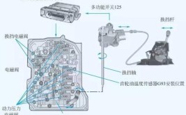 主要有这些处理方法，车主务必了解清楚(故障换挡挂挡电磁阀用在)