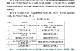 建造师监理工程师造价工程师考试难易程度分析