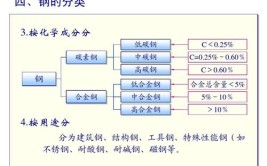 一般人不太知道的 钢材基础知识(钢管结构钢不太钢材基础知识)