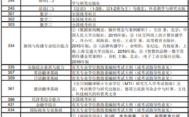 上海理工大学2021年考研复试参考书目