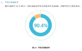 铜仁学院就业率及就业前景怎么样