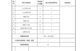 地基与基础及主体结构分部验收资料