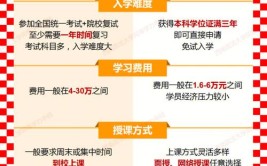 黑龙江在职研究生有免试入学吗