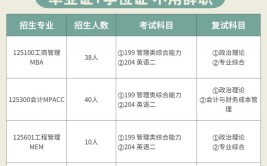 报考南京工业大学环境工程在职研究生需要考试吗，好考吗