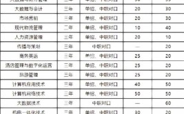 桂林师范高等专科学校高职对口中职自主招生专业有哪些？