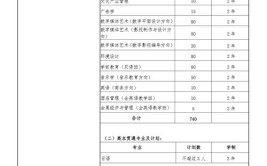 2024上海外国语大学贤达经济人文学院选科要求对照表