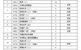 自考药学专业考试科目有哪些