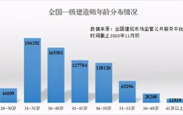 考建造师哪些年龄段有优势