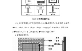 条形LED屏的安装与维护指南上新啦！(屏幕条形安装维护专业)