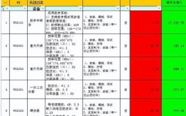 智能建筑弱电系统16个子系统工程清单如何配置值得下载学习