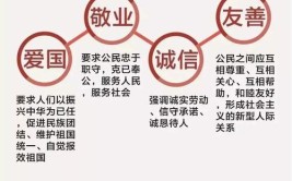 影响人们价值观的四个因素是什么