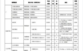 2024年北京舞蹈学院开设了哪些专业