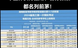 2024年高三联考多少分能上一本