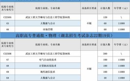 武汉工程大学2023年在宁夏各专业招生人数