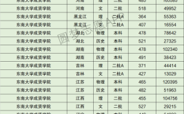 安徽超一本线161分被东南大学建筑系录取该不该复读