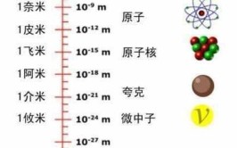 构成物质的最小单位是什么