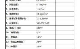 深圳装修多少钱一个平方？2024年深圳装修价格一览表(装修价格墙面材料费用)