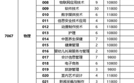 2024厦门安防科技职业学院学费多少钱一年