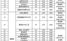 2024无锡工艺职业技术学院提前招生学费多少钱一年