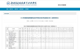 湖南高速铁路职业技术学院有哪些专业？