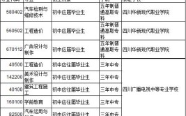 四川广播电视大学的招生专业及办学定位