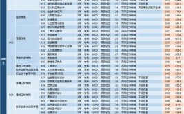 2024全日制大专有哪些学校可以报