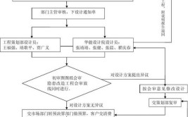 09-如何做好货量区装修工程策划ppt下载 ！资料 ！流程(策划装修工程流程如何做好计划)