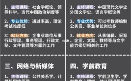 浙江省自考的哪些专业不用考数学？