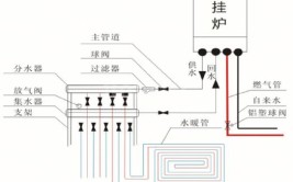 你知道多少？少做一步难怪家里热不起来(地暖安装你知道顺序铺设)