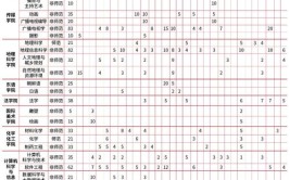 2024哈尔滨师范大学研究生学费多少钱一年